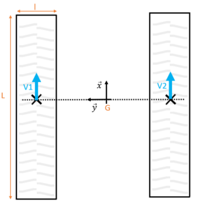 Modèles multiphysiques, schémas chenille