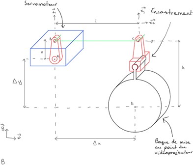 Réflexion sur la mise au point automatique